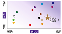 地ビール マトリックス