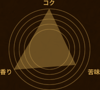 テイストグラフ