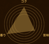 テイストグラフ