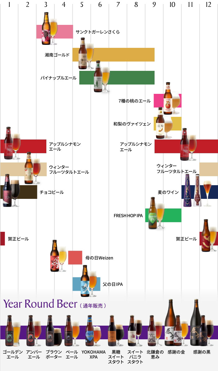 ビールラインナップ | 元祖地ビール屋【サンクトガーレン】
