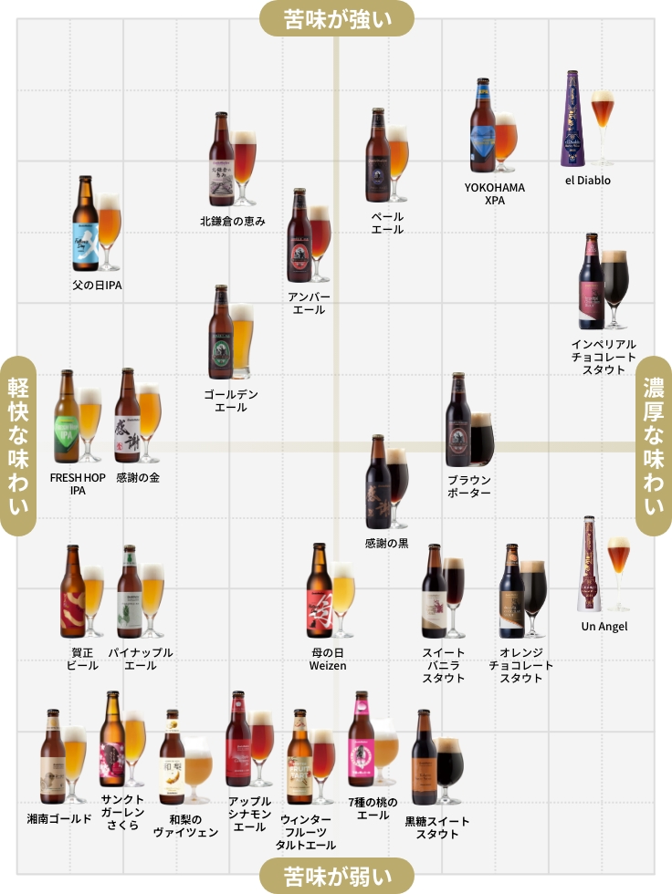 ビールラインナップ | 元祖地ビール屋【サンクトガーレン】