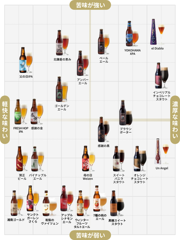 ビールラインナップ | 元祖地ビール屋【サンクトガーレン】