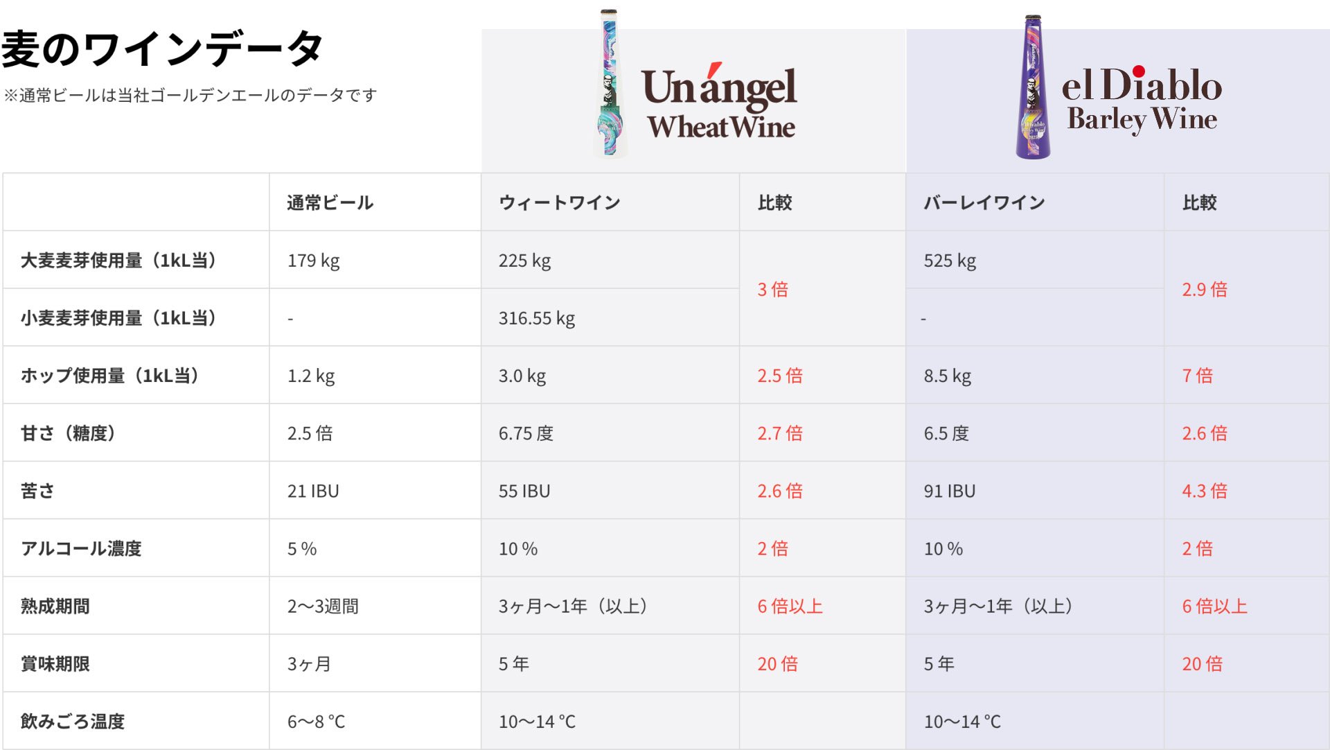 麦のワインデータ