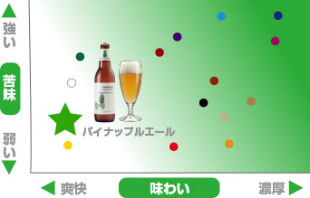 ビールマトリックス