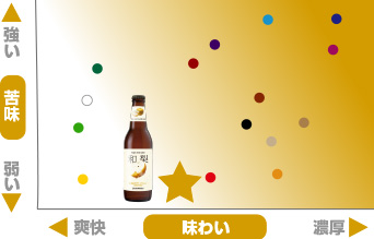 地ビール マトリックス