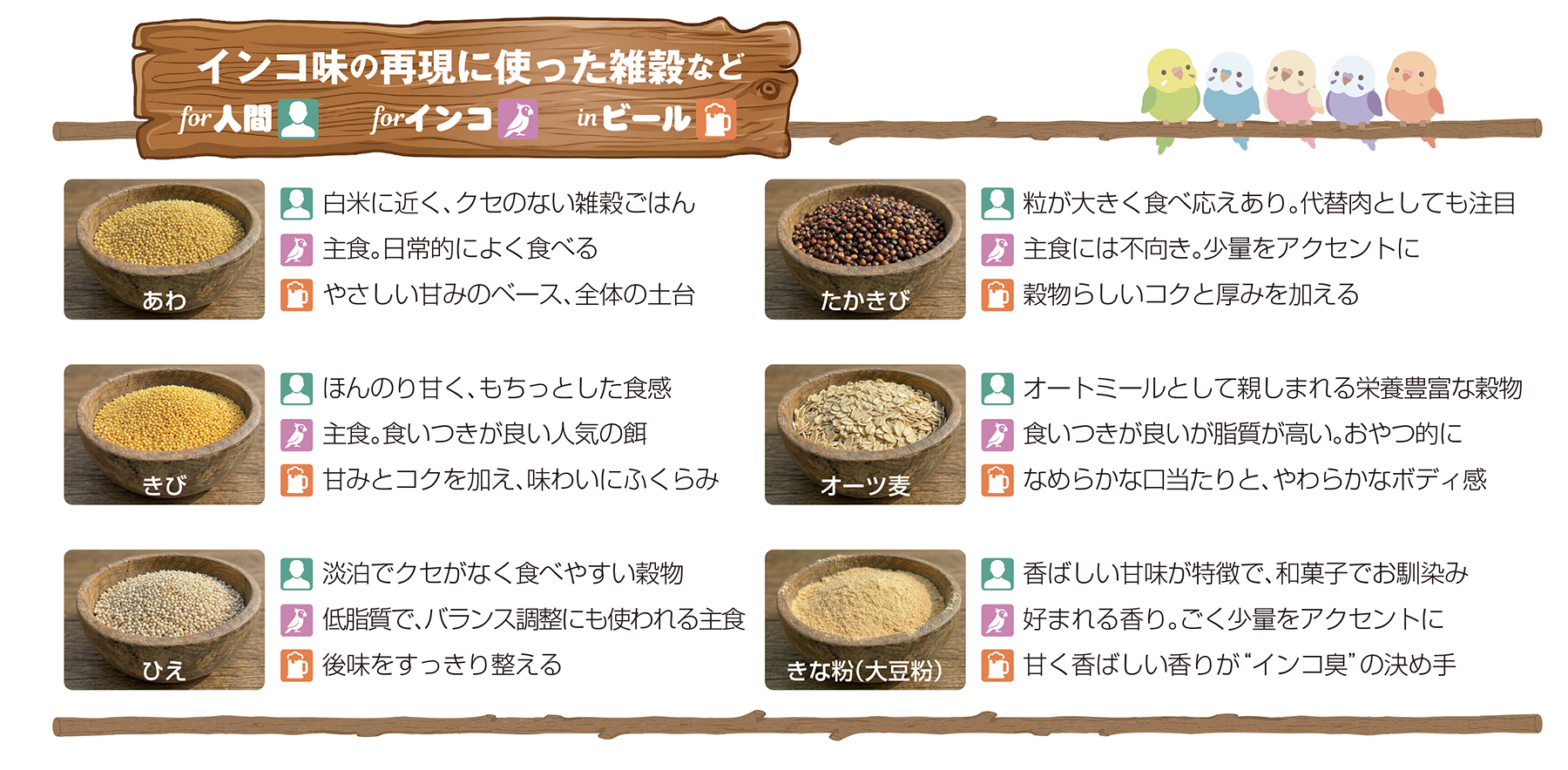 再現に使った雑穀など